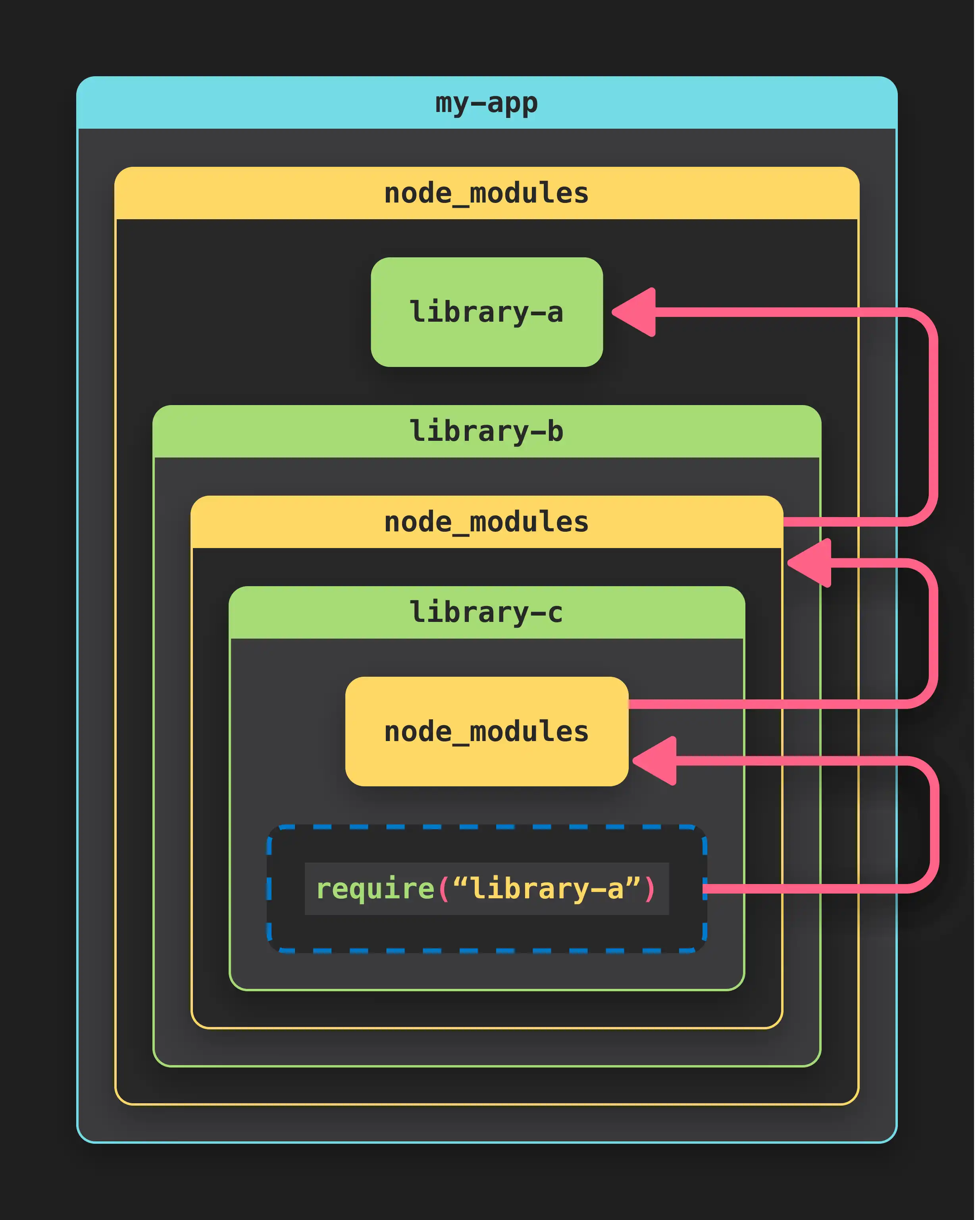 Разрешение модулей в Node.js