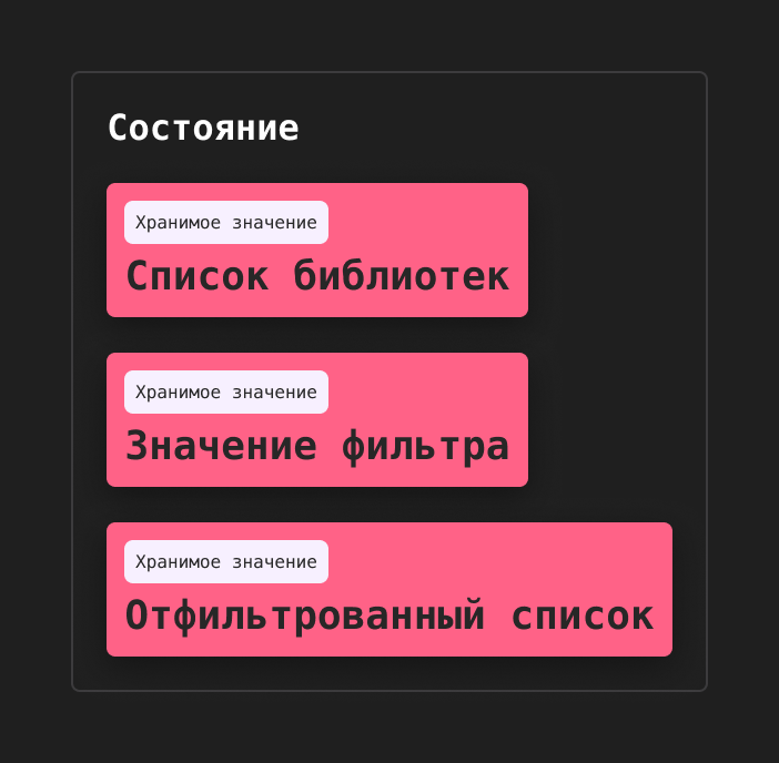 Общая структура состояния в случае сохранения в нём результатов фильтрации